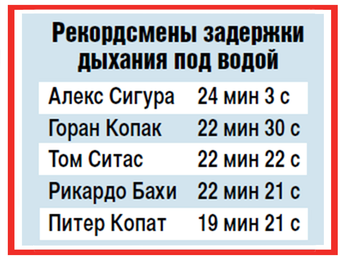 «Рекордсмены