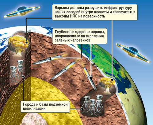 План ЦРУ по уничтожению гуманоидов, живущих в земной коре и мантии